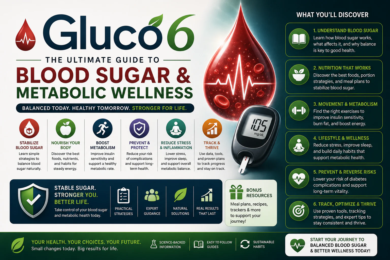 Gluco6 | The Ultimate Guide to Blood Sugar & Metabolic Wellness